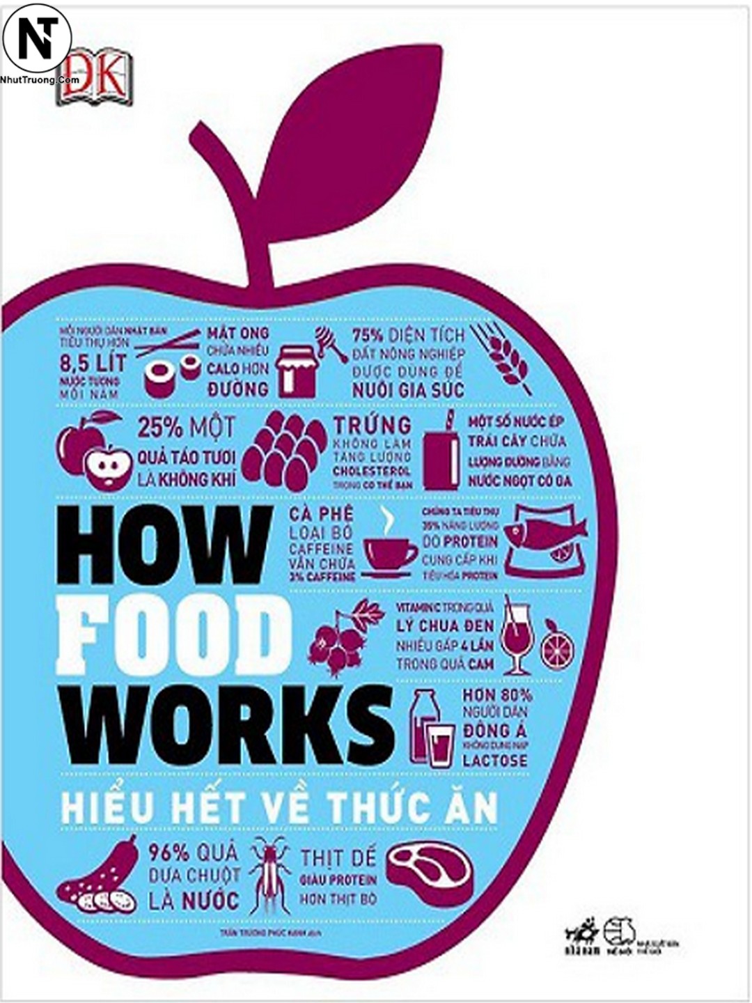 How Food Works Hiểu Hết Về Thức Ăn Ebook Pdf